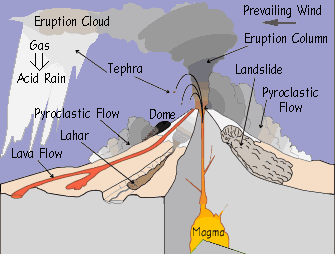 volcano-eruption.gif
